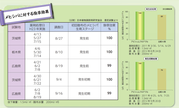 理研ガイア アビシエム